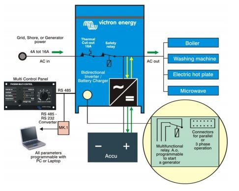 Blockschaltbild Victron MultiPlus