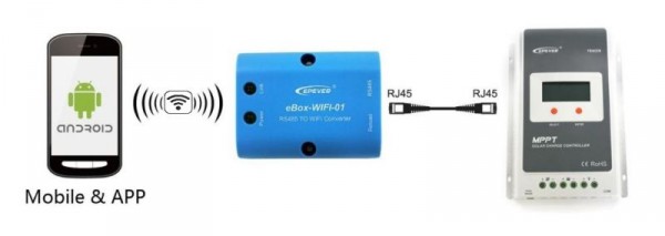 Monitoring Ebox W-Lan WiFi RS485 Adapter